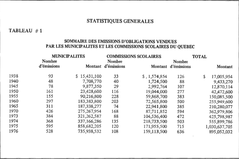 evolution finacement municipal tableau 2
