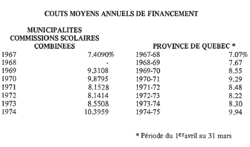 evolution finacement municipal tableau 5