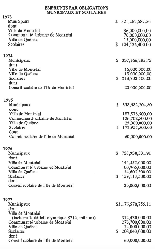 evolution financement municipal tableau 3
