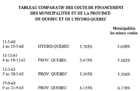 evolution financement municipal tableau 4